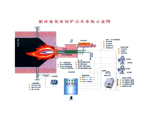 流化床鍋爐床下點(diǎn)火系統